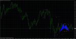ZUP indicator